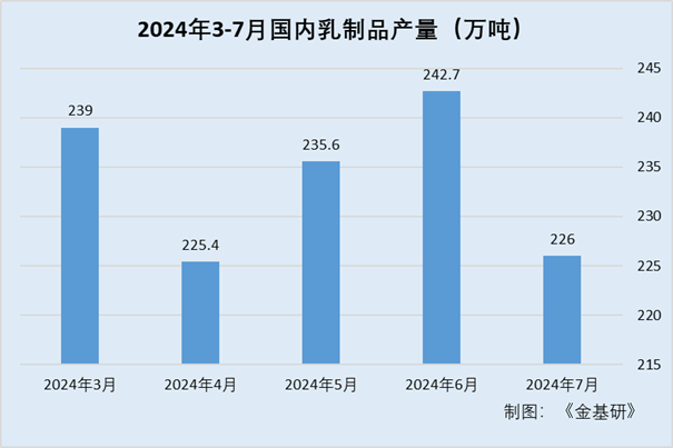 新乳业：以“鲜立方战略”领航 产品创新与数字化转型赋能品牌升级